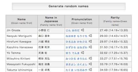 日本取名|Random Japanese Name Generator